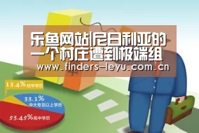 乐鱼网站